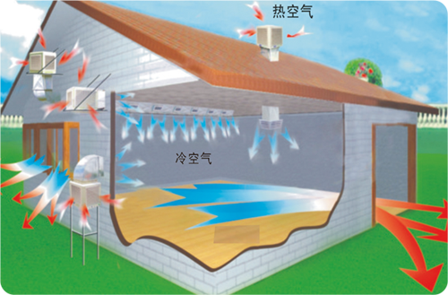 環(huán)?？照{(diào)的工作原理及應(yīng)用